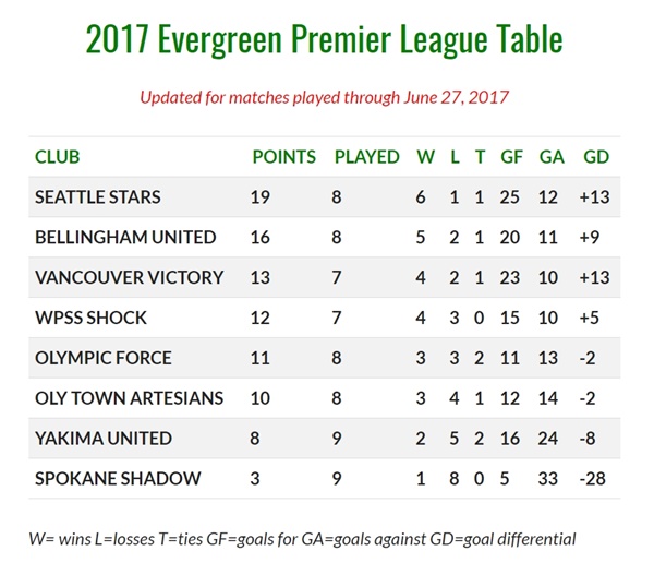 600-JUNE27EPLWA