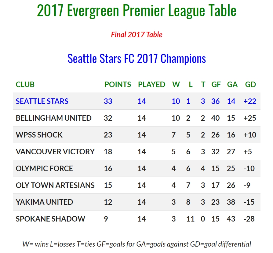 FINAL-2017-EPLWA-TABLE