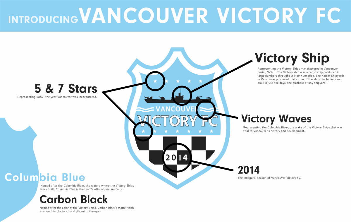 Vancouver Victory Explained